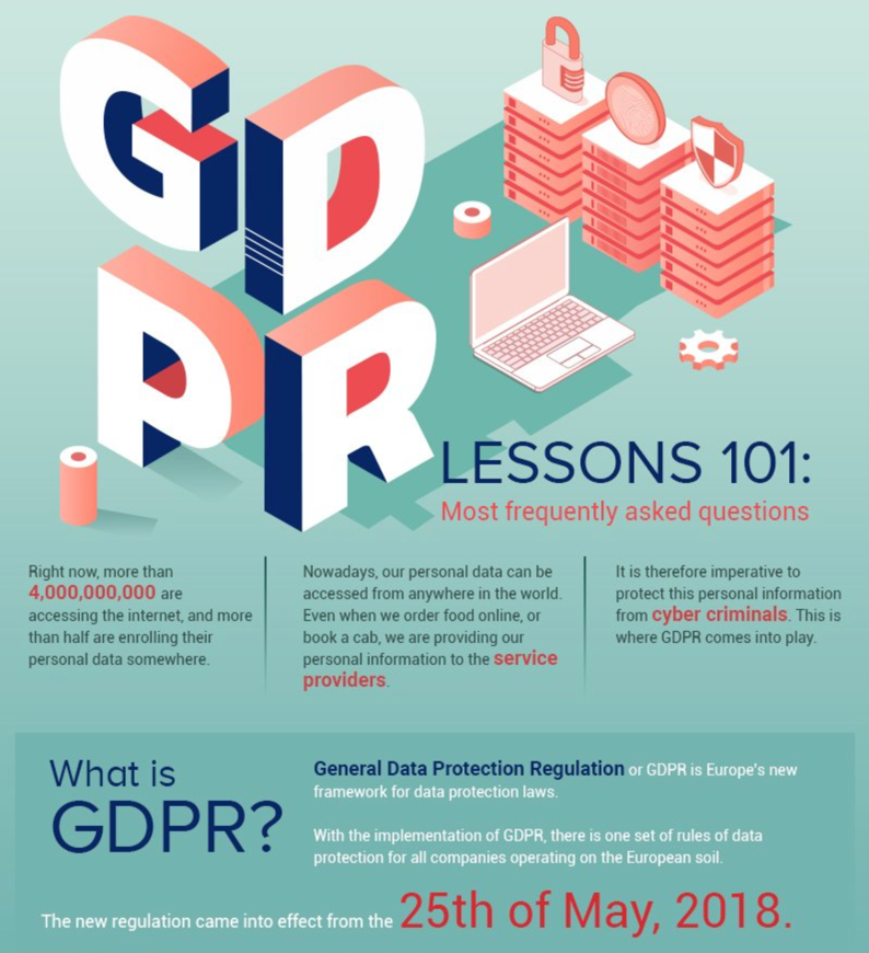 An infographic explaining GDPR 101. The text highlights the increasing access to personal data and the vital lessons on protecting it from cybercriminals. General Data Protection Regulation (GDPR) is defined, emphasizing its implementation date of May 25th, 2018.